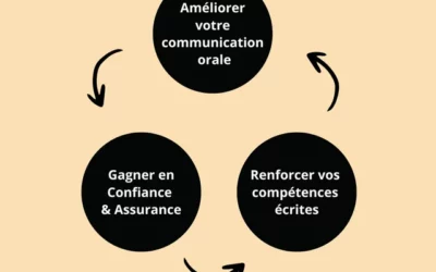 Abonder son CPF pour une formation en anglais : un investissement stratégique